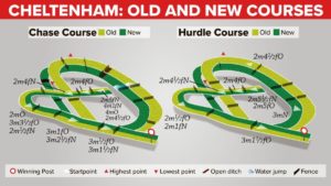 Just how 'new' is the New Course at Cheltenham?  